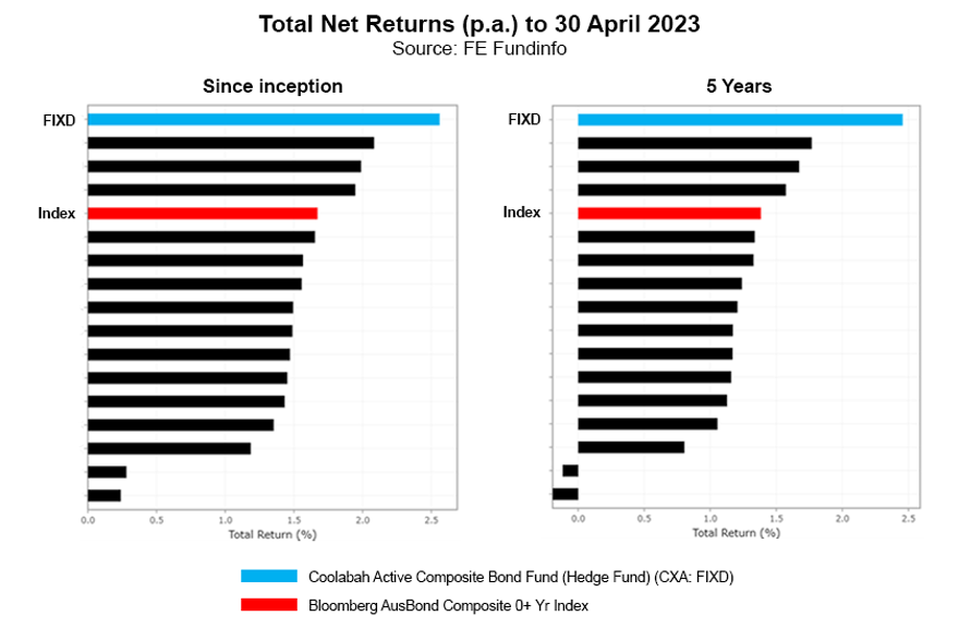 Investing in Bonds Australia: Top ETF Picks, Types, Risks, Strategies, and  Opportunities