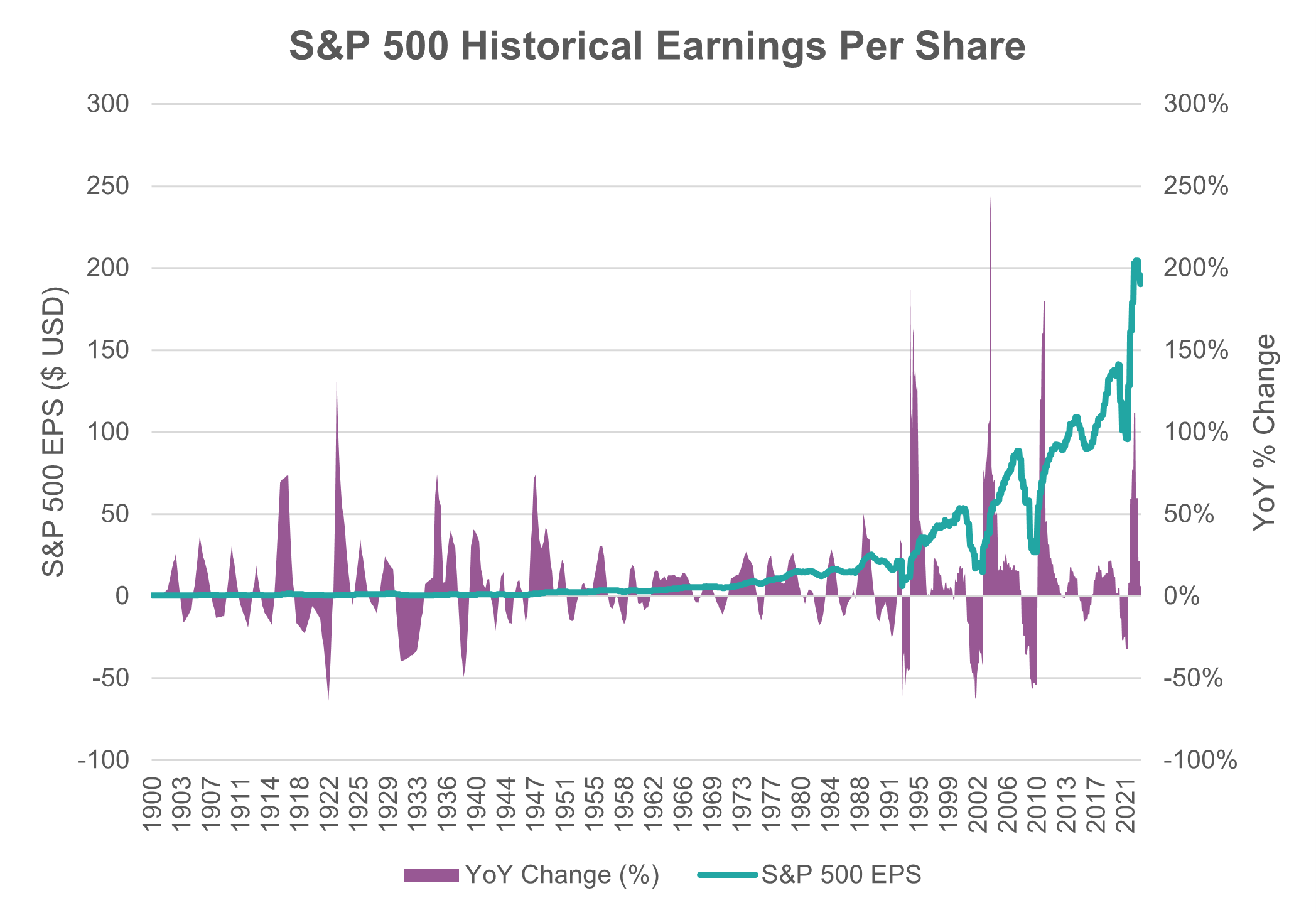 Source: Bloomberg, Robert Shiller Database (Yale), Innova Asset management