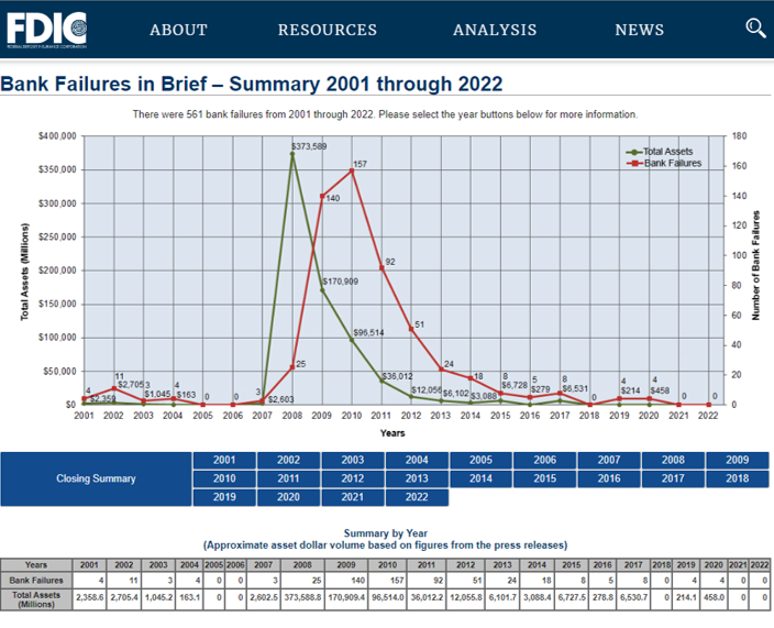 Investing in the Digital Health Revolution Post Silicon Valley Bank Failure  - HRX