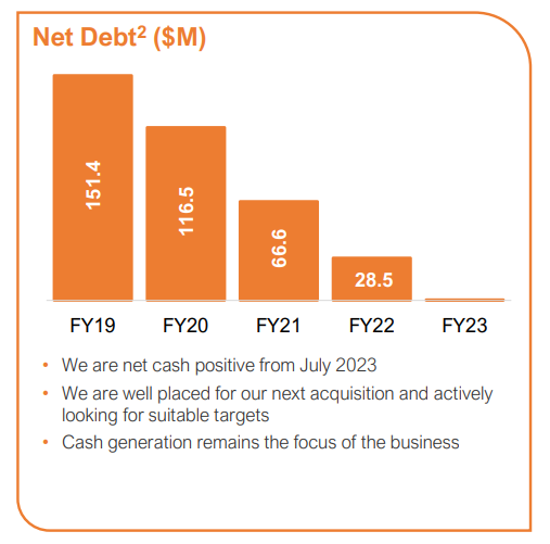 HSN has a strong balance sheet and excellent cash generation