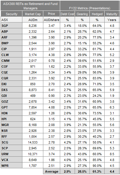 Source: Chester Asset Management, with data from company accounts