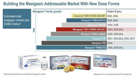 Diagram from the AFT’s ASM underselling the potential for Maxigesic. Source: AFT ASM  