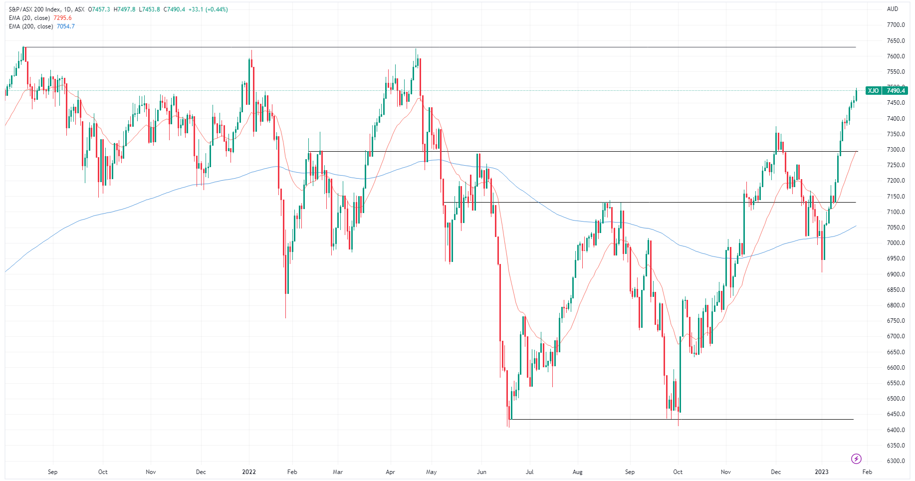 Source: TradingView