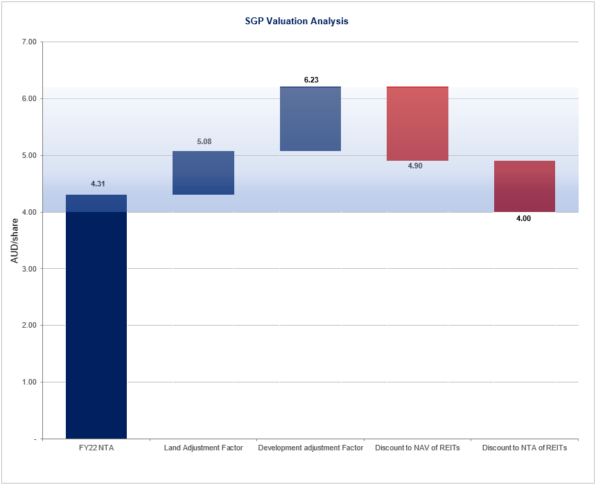 Source: Chester Asset Management, refer note above for detail