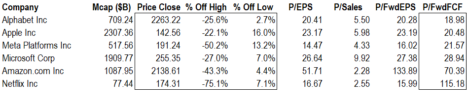 Fundamentals for our keepers versus weepers decision