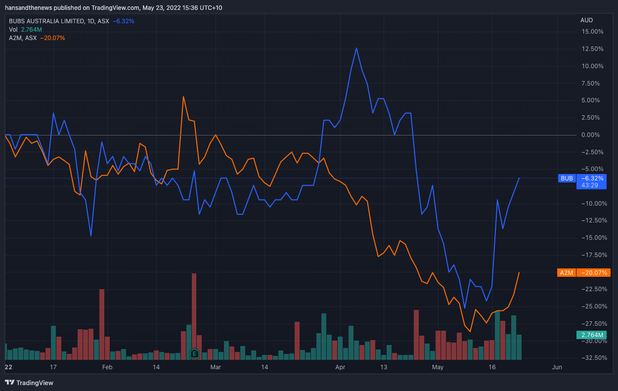 Source: Trading View