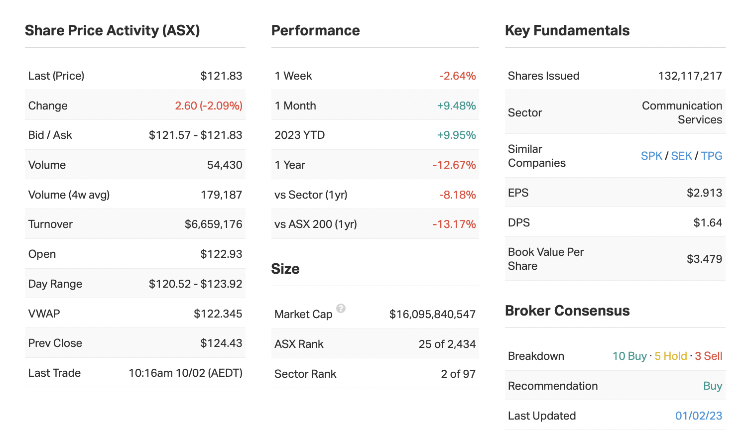 Source: Market Index