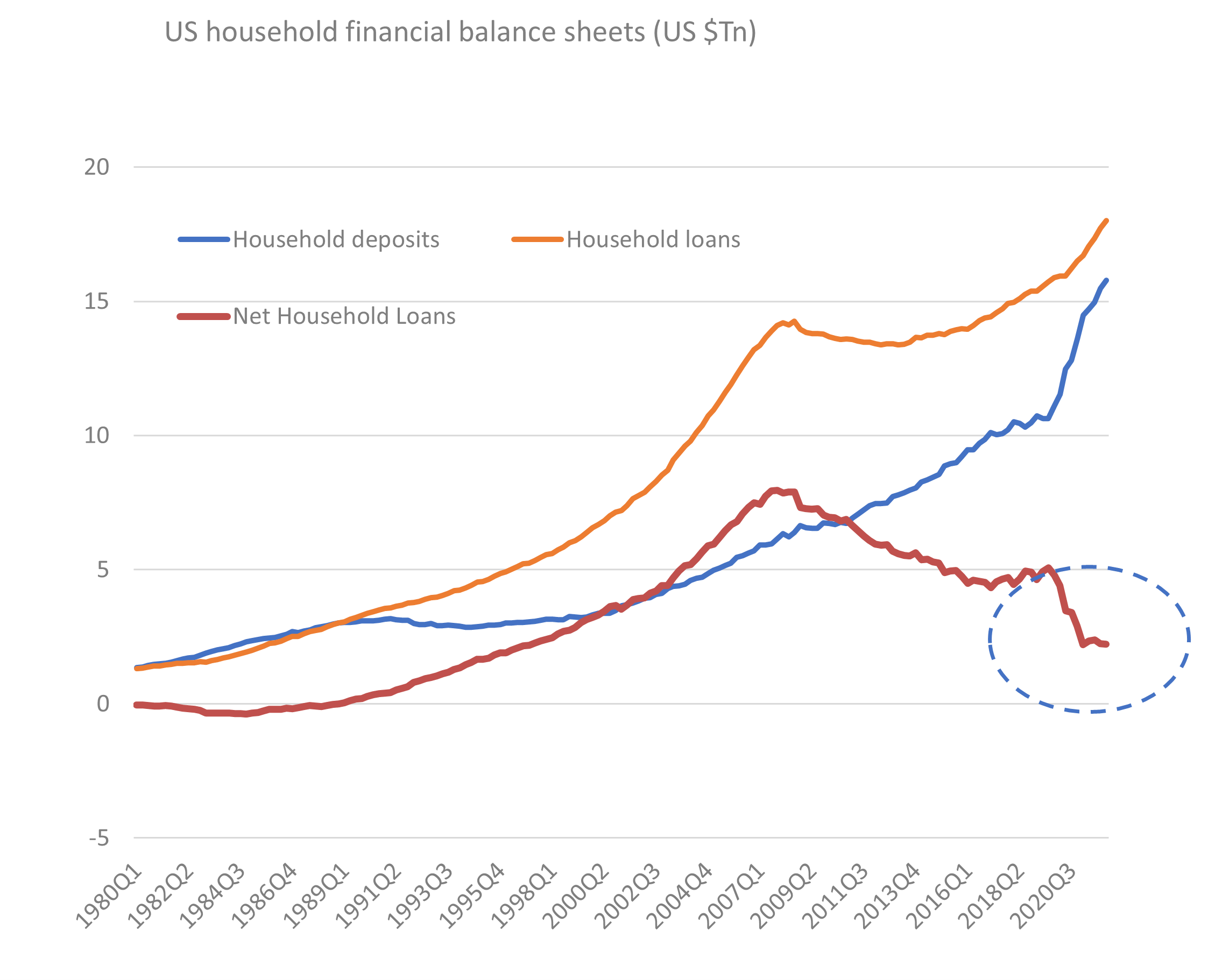 Source: St Louis FRED, BEA, Quay Global Investors