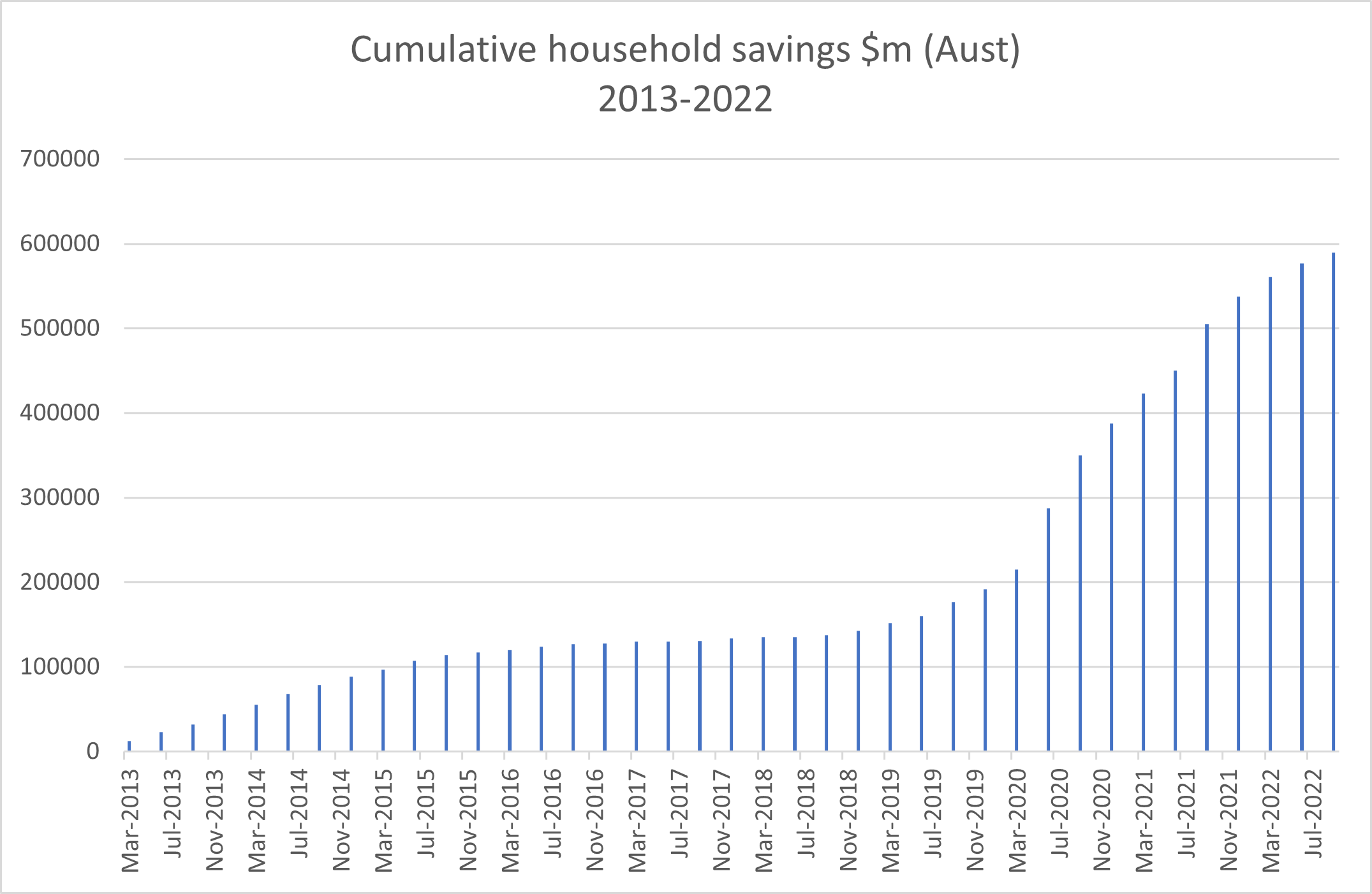 Source: ABS, Quay Global Investors