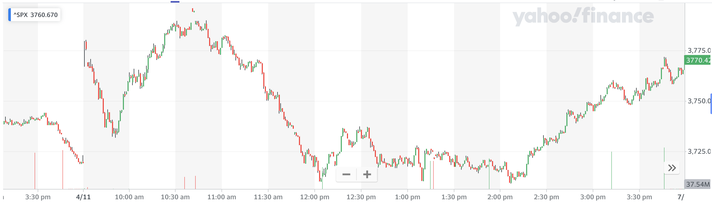 Source: Yahoo Finance