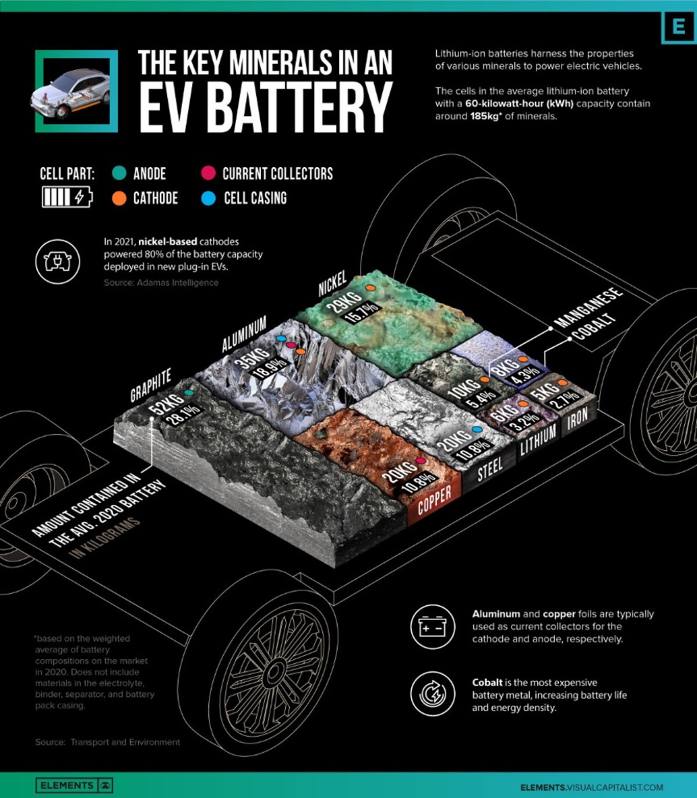 There is a lot more than lithium in a "lithium" battery