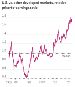 US vs other developed markets