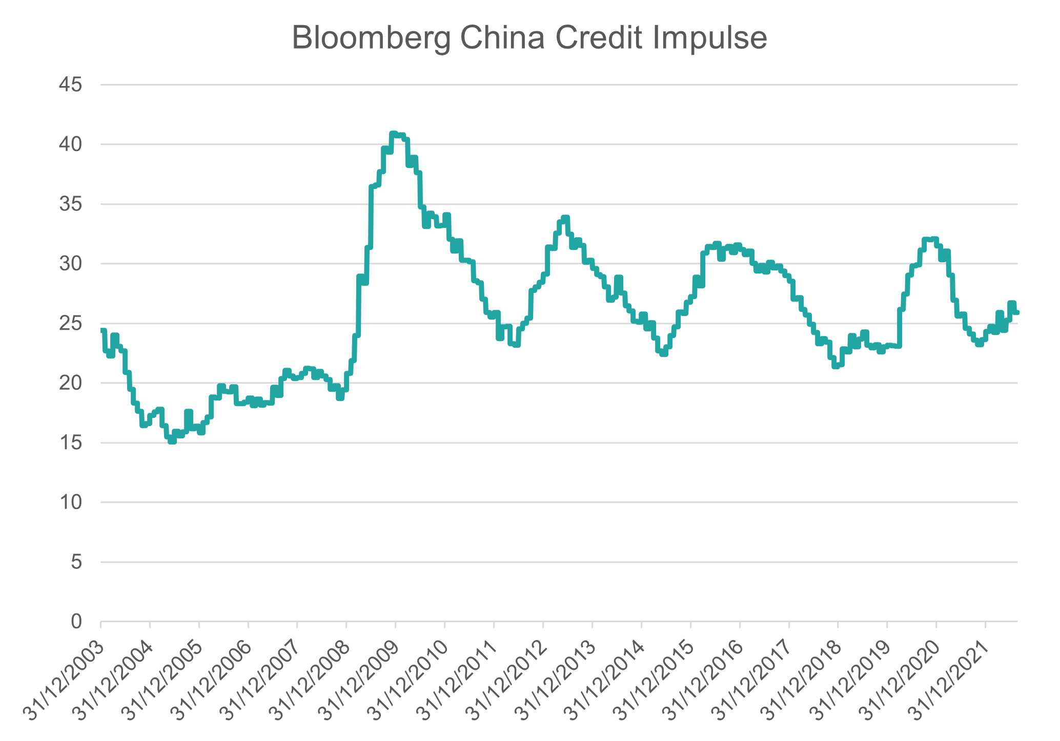 Source: Bloomberg, Innova Asset Management