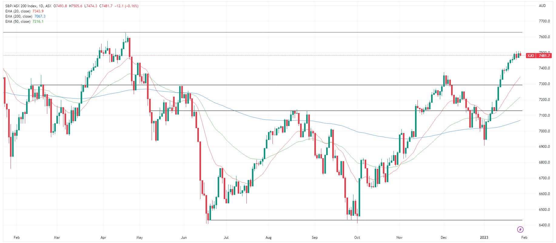 Source: TradingView