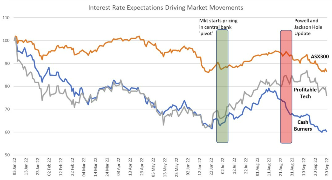 Source: Datastream and Schroder Research