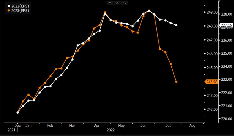 (Source: Gina Martin-Adams, Bloomberg)