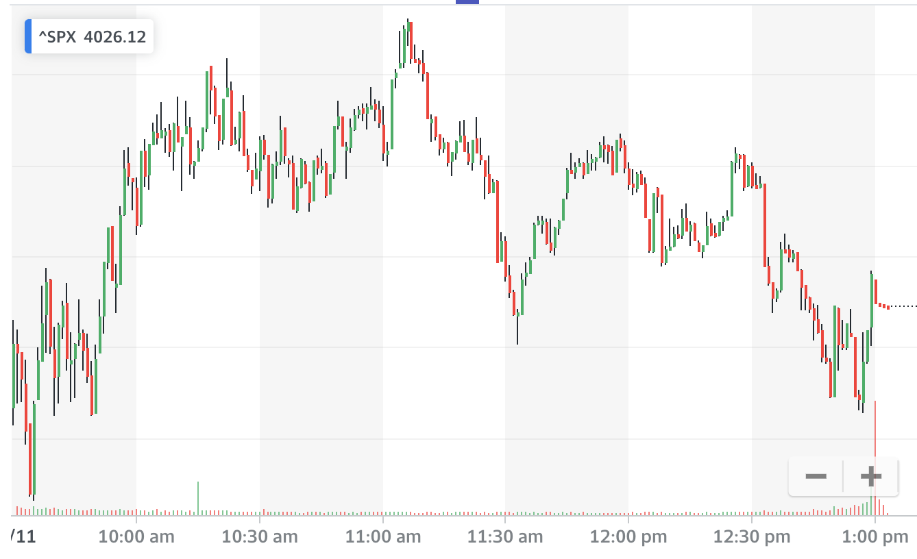 Source: Yahoo Finance