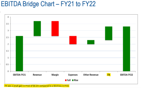 Source: CMP AGM presentation