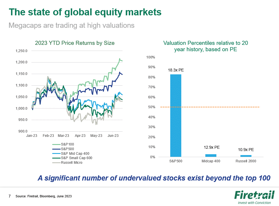 The state of global equity markets