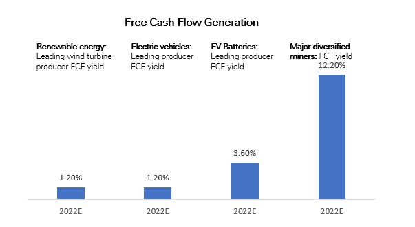 Source: Glencore, Citi, Factset