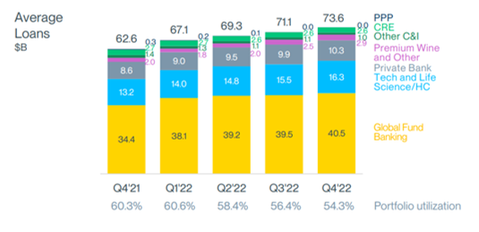 Investing in the Digital Health Revolution Post Silicon Valley Bank Failure  - HRX