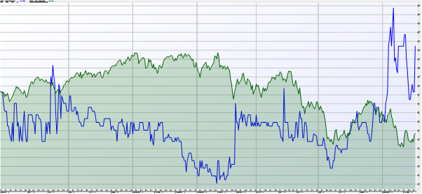 VRS.ASX vs the Small Ordinaries - From Feb 2021 to now.