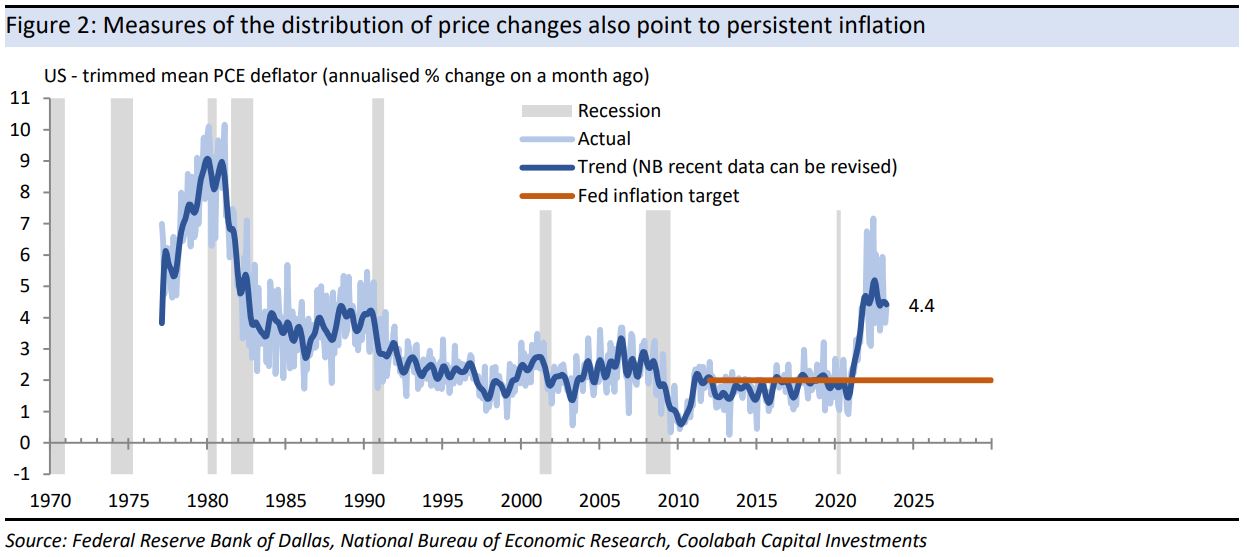 Measures of the breadth of price changes tell the same story 