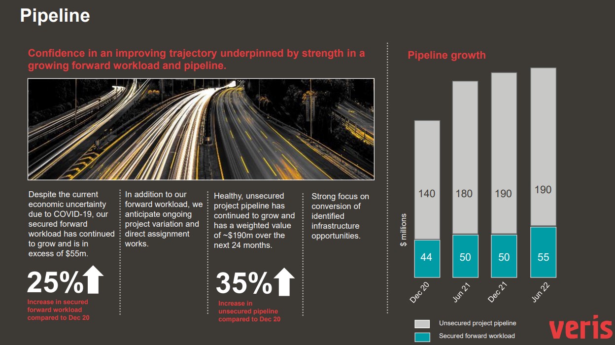 Plenty in the pipeline for conversion.