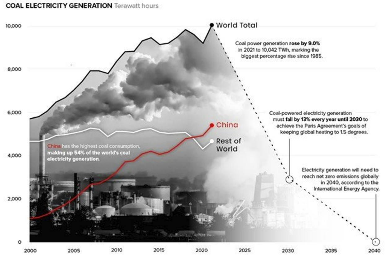 Source: Elements (Visual Capitalist)