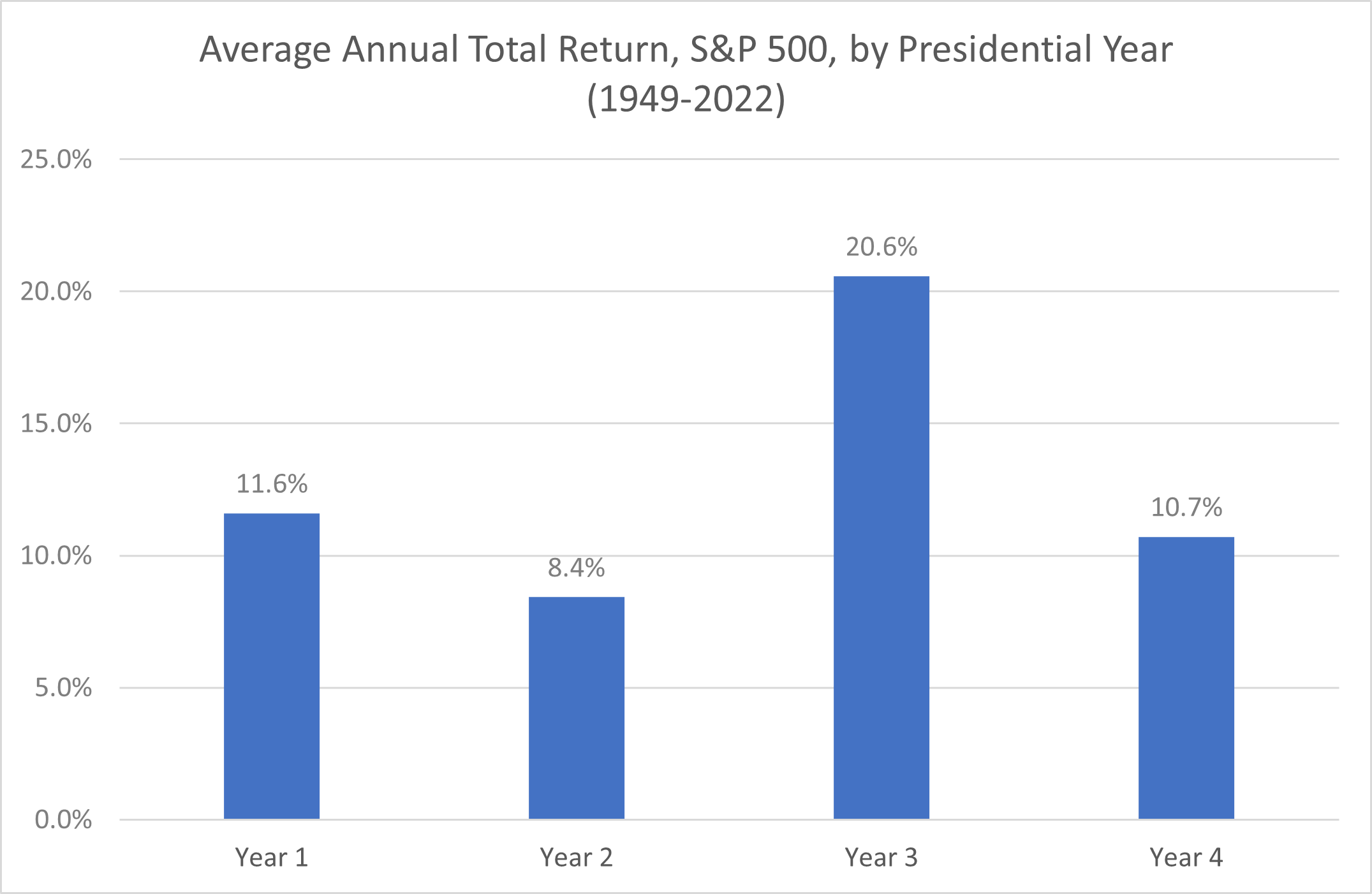 Source: slickcharts.com, Quay Global Investors