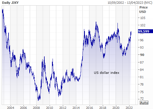 DXY - Resources