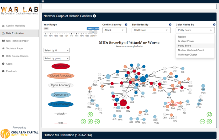 The War Lab offers highly interactive network graphs to allow you to better understand relationships between military power, political systems, and conflict risks over time 