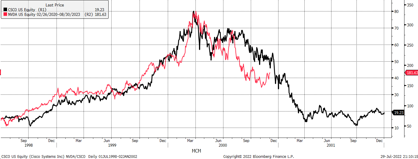 Ooft. (Source: Bloomberg)