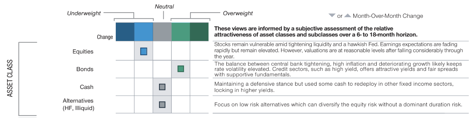 Source: T. Rowe Price