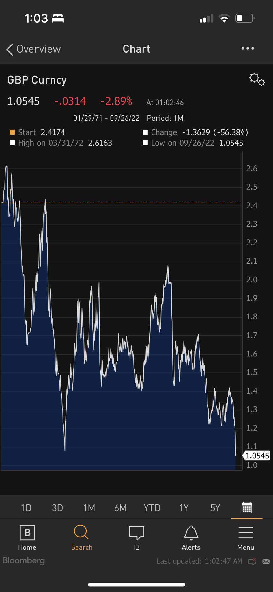 Source: John Authers/Bloomberg