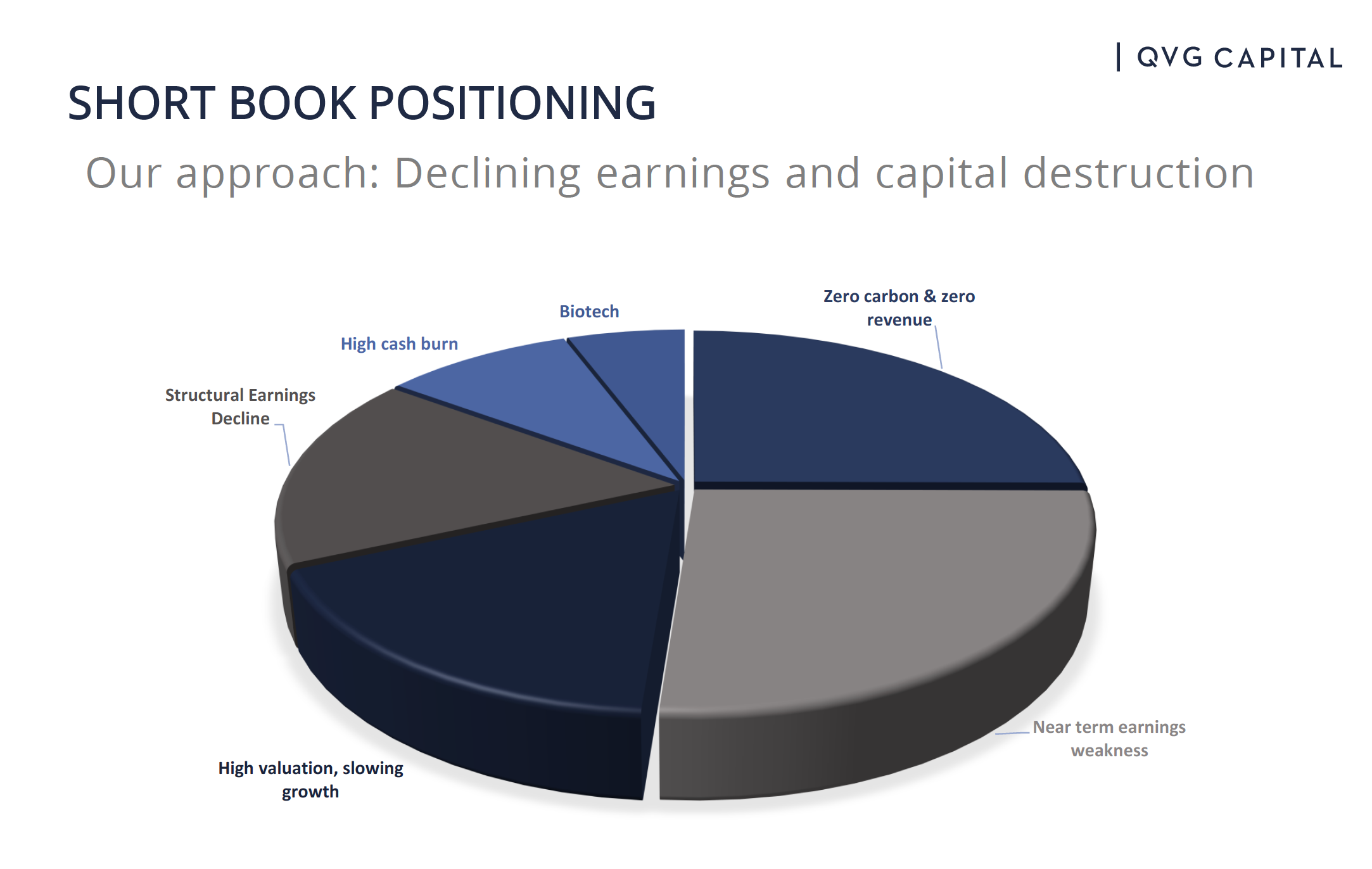 Source: QVG Capital