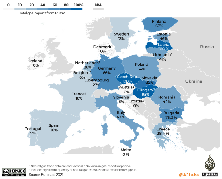 Europe receives 40% of its gas imports from Russia, as of this chart. No wonder the scramble is so significant and urgent. (Source: Al Jazeera)