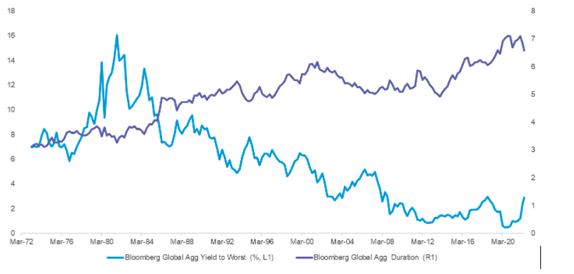 Source: Bloomberg, Morgan Stanley Wealth Management Research