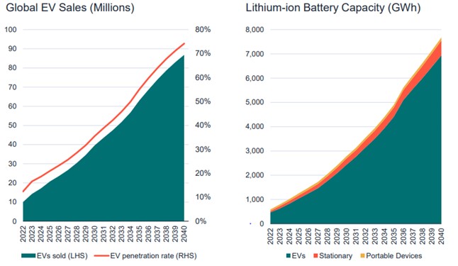 Source: Syrah Resources, Benchmark Mineral Intelligence