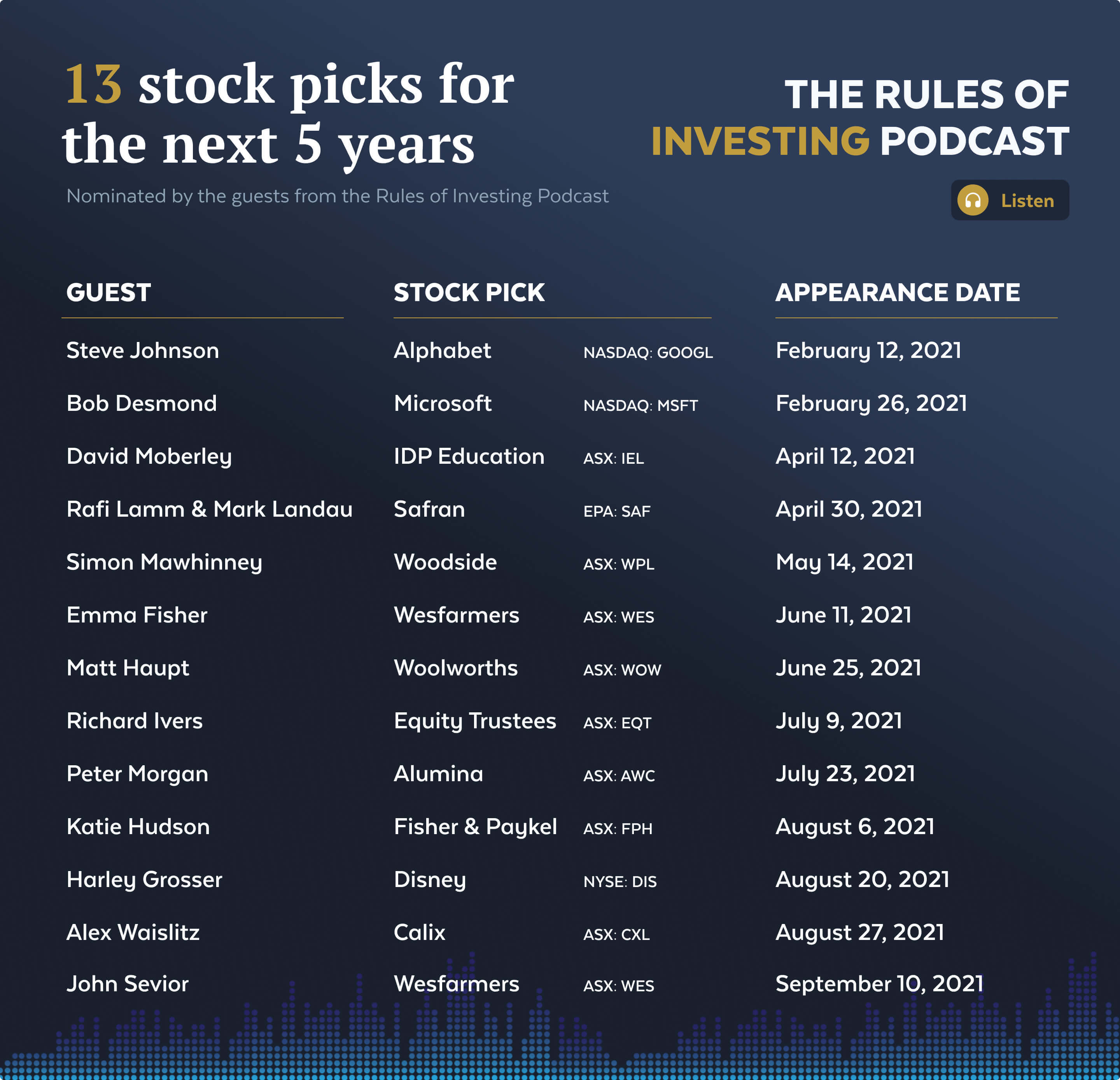 5 Dates for Disney Stock Investors to Circle in September