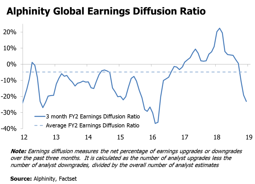 we-are-already-in-an-earnings-recession-and-it-s-likely-to-get-worse