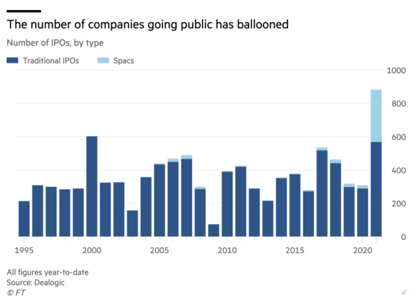 Ipo европлан 2024 стоит ли