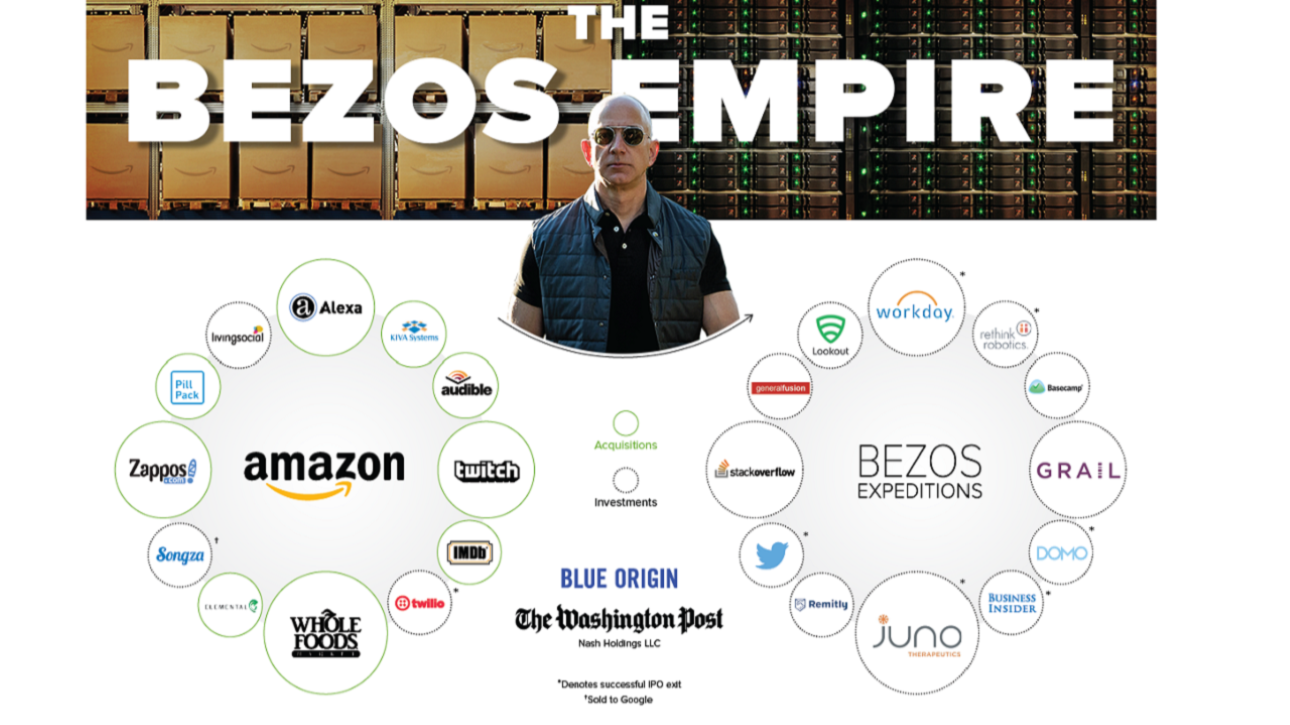 How are the billionaires investing? - Vishal Teckchandani Livewire