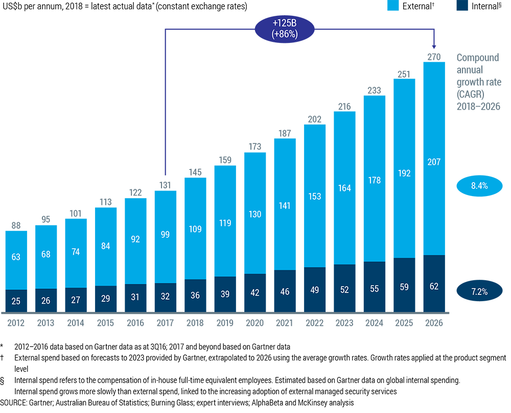 How the billionaires are investing in 2022 - Vishal Teckchandani