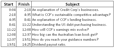 Credit Corp.PNG