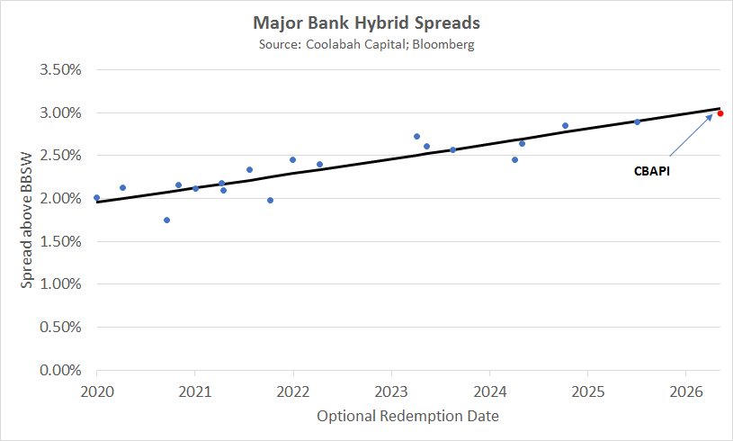 Thoughts on CBA Perls XII - Christopher Joye | Livewire