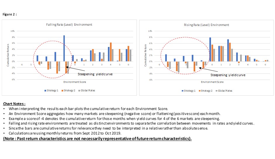 Absolute Return Strategies Understanding the underlying drivers of returns is key. Clive