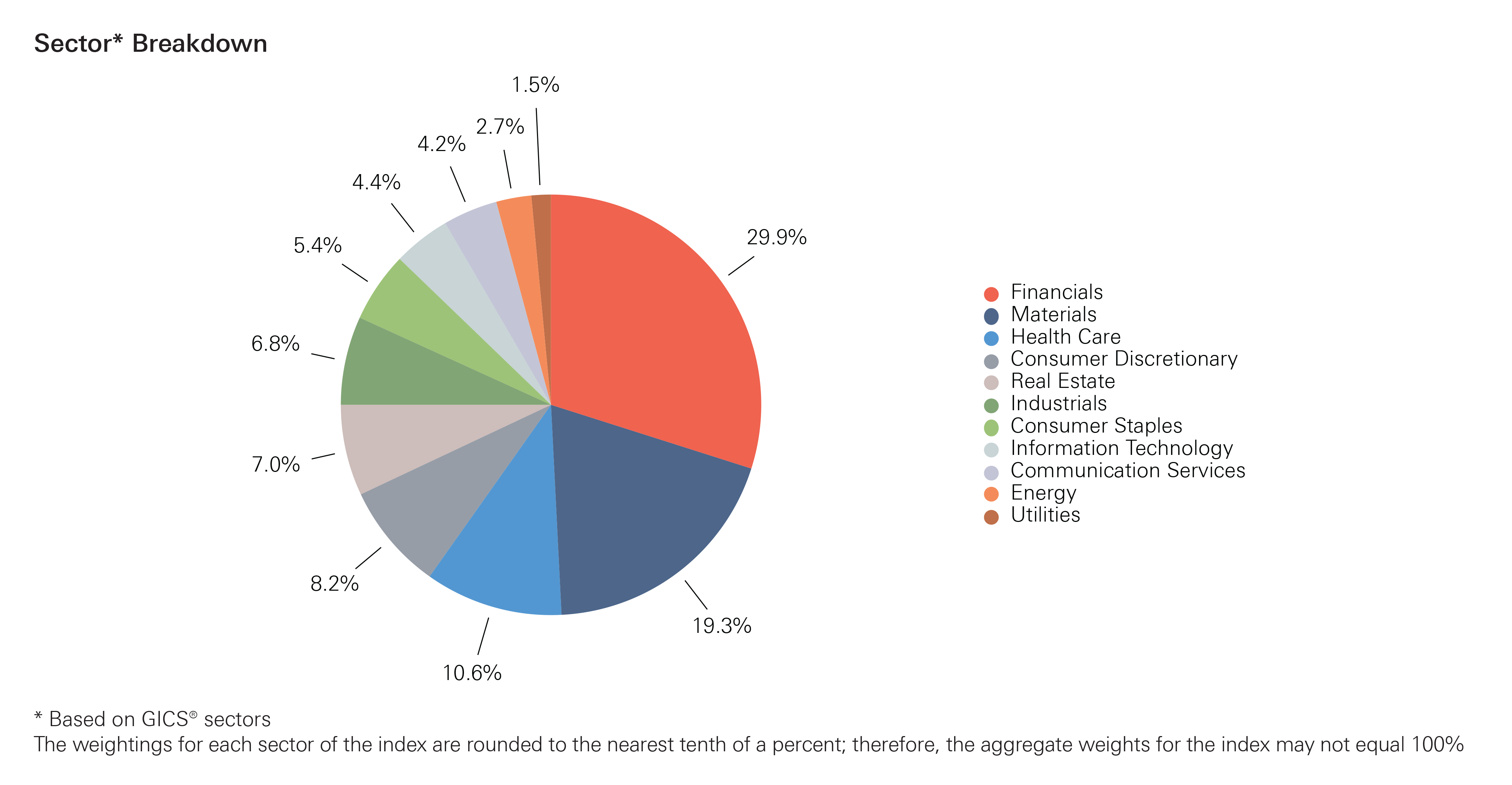 The alternative asset class whose time has come - Sebastian Evans ...