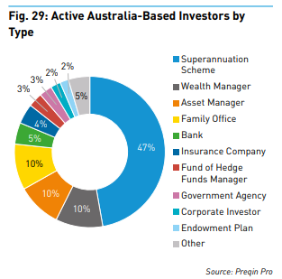 Private Equity Industry Overview