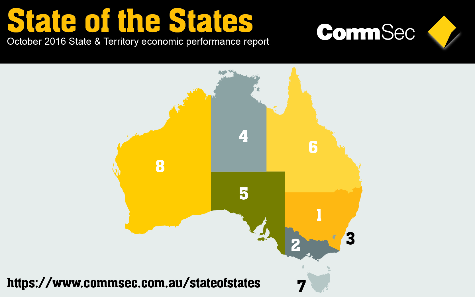 state-of-the-states-nsw-vic-act-lead-commsec-livewire